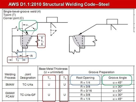 Aws D1 1 Structural Welding Code