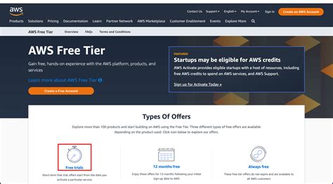 Aws Free Trial