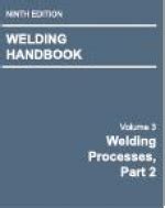Aws Handbook 9th Edition