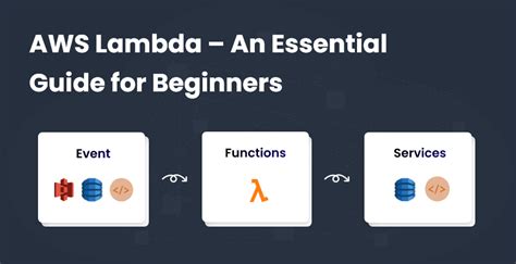 Aws Lambda A Guide To Serverless Microservices
