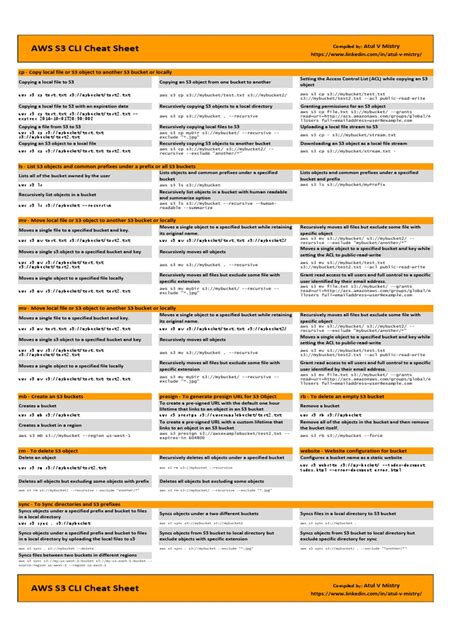 Aws S3 Cli Cheat Sheet