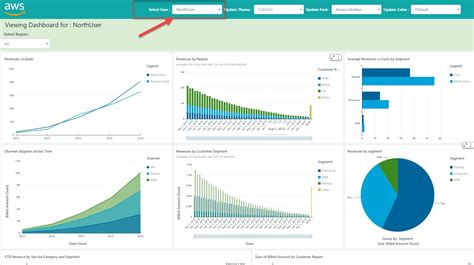 aws sdk - Quicksight Dashboard Embed url showing us-east-1 not …