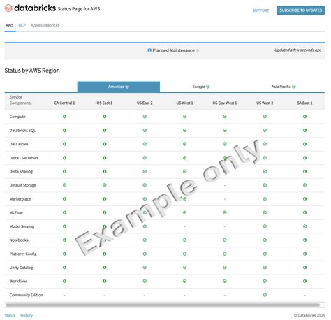 Aws Service Status