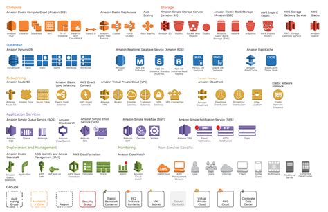 Aws Symbols