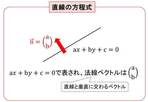 ax+by+cz+d=0の法線ベクトルがベクトル(a,b,c)になるのはど.