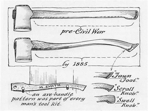 axe handle pattern Google Search