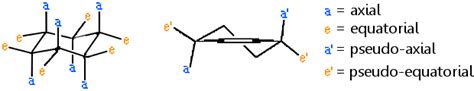 Axial Or Equatorial