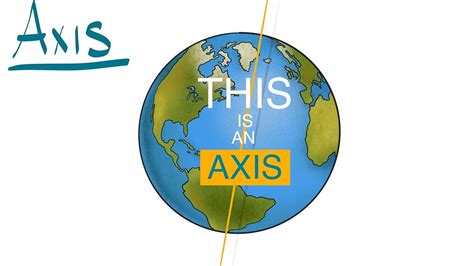 axis