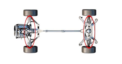 Read Axle Cost User Guide 