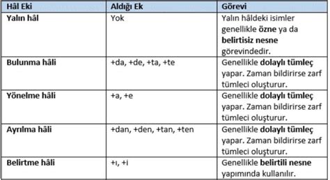 Ayrılma Hal Eki