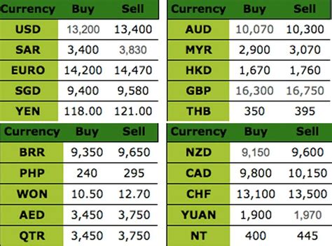 ayumas money changer rate for today