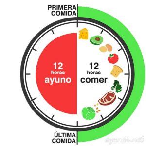 Ayuno Intermitente 12 12