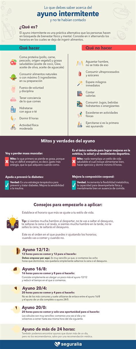 Ayuno Intermitente Gratis
