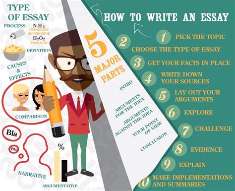 Az Resume Writing Service Custom Essays For Perfect Az Writing - Az Writing