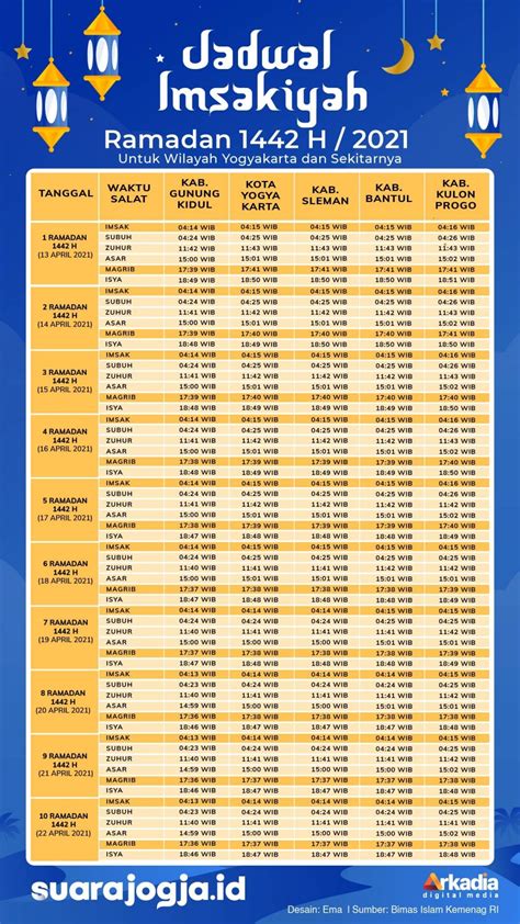 AZAN MAGHRIB JOGJA - Jadwal Sholat Maghrib Kota Yogyakarta Hari Ini, September 2024