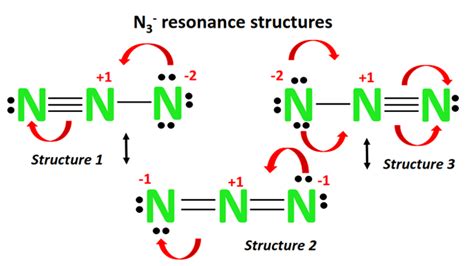 Azide Ion Structure