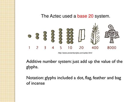Aztec Math Aztecs Math And Science - Aztecs Math And Science