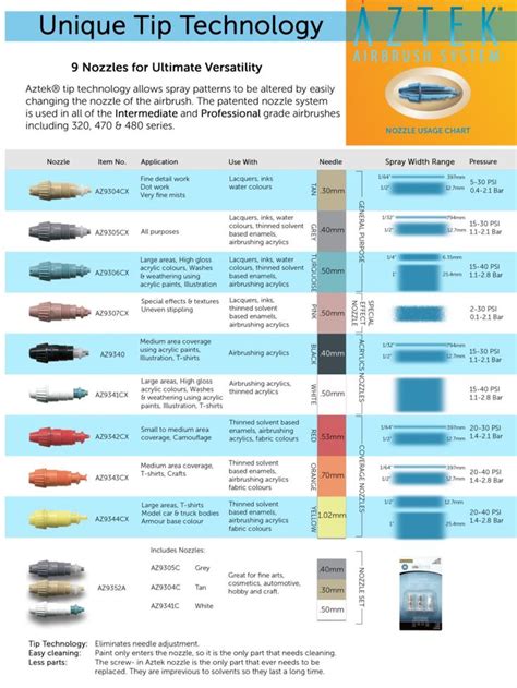 Full Download Aztek Nozzle Guide 