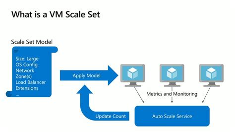 azure - How to create a VM scale set from a Snapshot