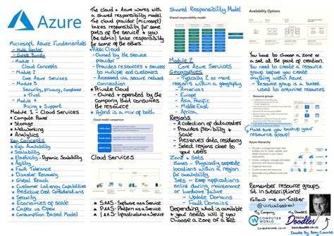 Azure 900 Notes