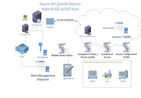 Azure Ad Joined Device Local Administrator Role