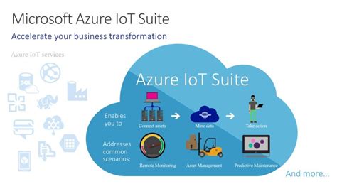 Azure Iot Suite Documentation Tutorials Api Reference
