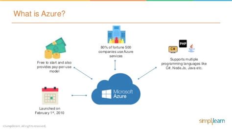 Azure Microsoft Azure Tutorial For Beginners