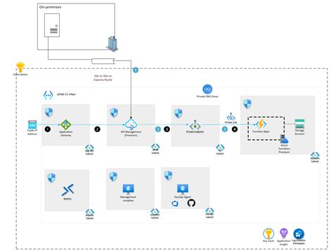 Image related to azure-api-management-api
