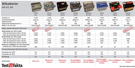 bästa bilbatteriet