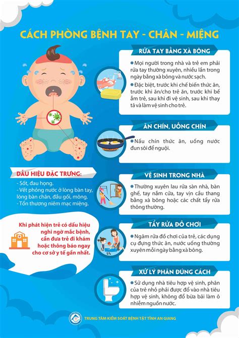 bệnh | Tra cu danh sch bnh hc AZ