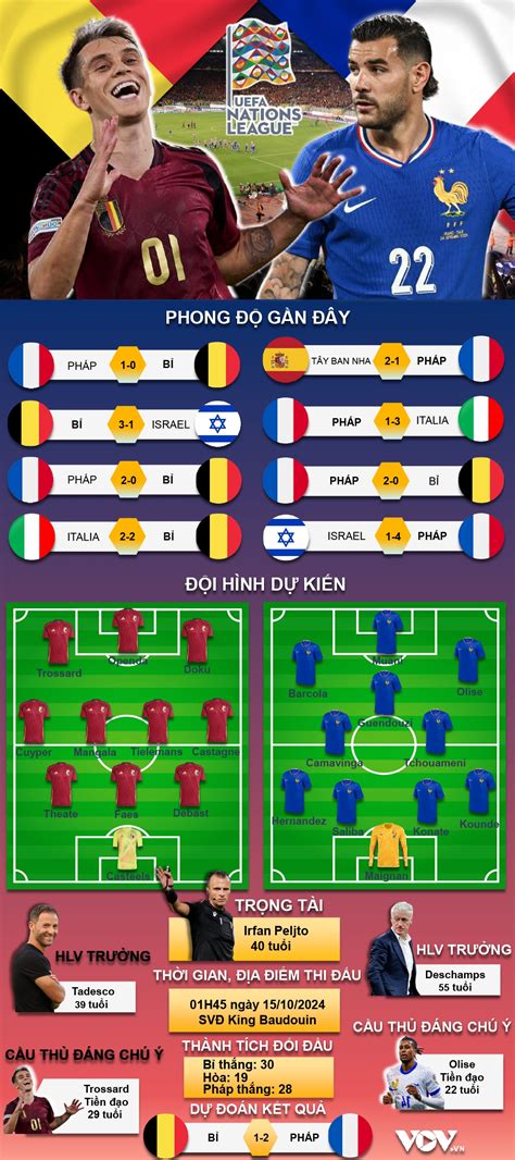 bỉ vs phap | Php loi B vo t kt Euro