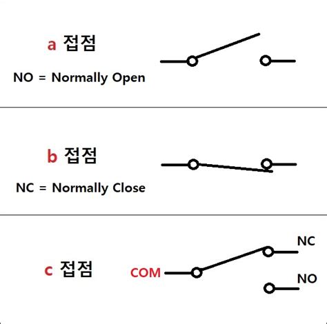 b 접점