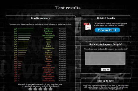 B D S M Test