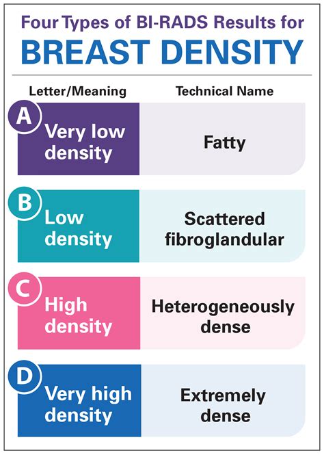 B Density