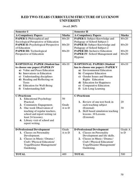 B Ed First Year Syllabus