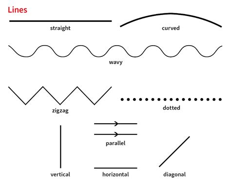B Line Meaning