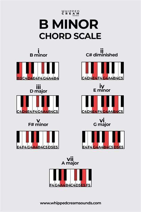 b minor scales
