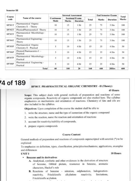 B Pharm 3rd Sem Subject