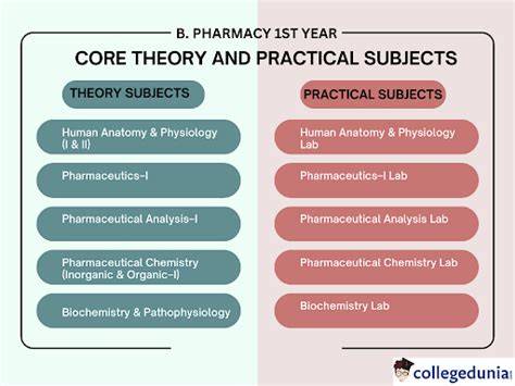 b pharmacy 1st year