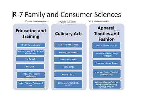 B S In Family And Consumer Sciences Education Consumer In Science - Consumer In Science