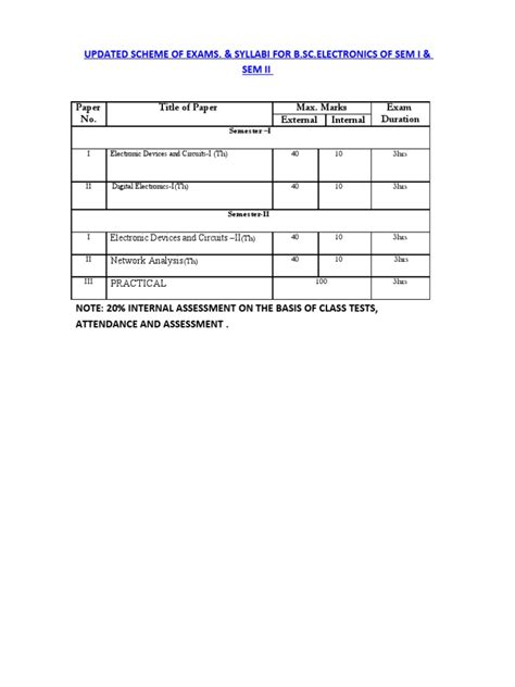 B Sc Electronics Semester Scheme Syllabus
