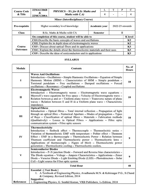 b sc maths ca periyar university