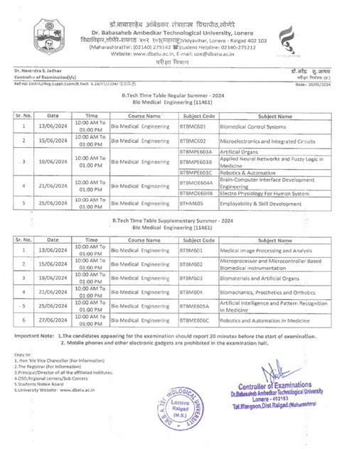 B Sem 6 Time Table Saurashtra University