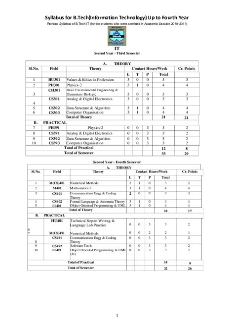 B Tech Information Technology Syllabus