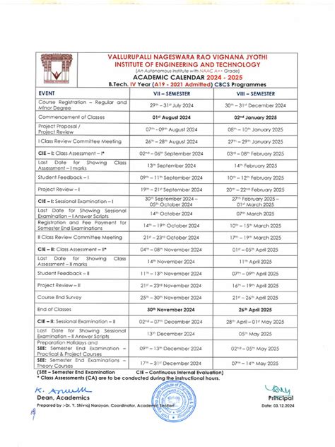B Tech Iv Year I Semester