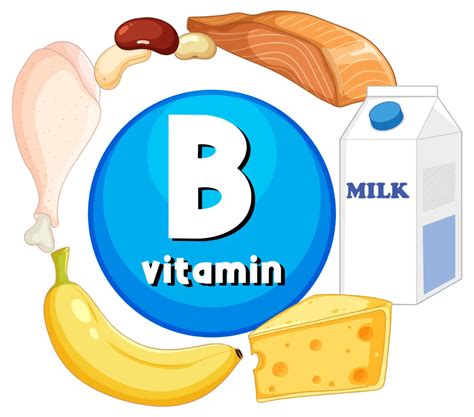B Weight Management