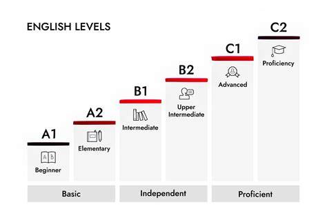 b1 proficiency test english us