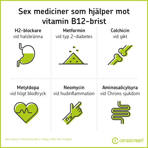 b12 brist synproblem