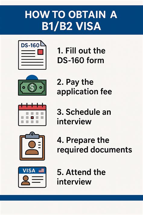 B2 Visa Extension Documents