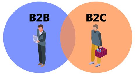B2b B2c Research